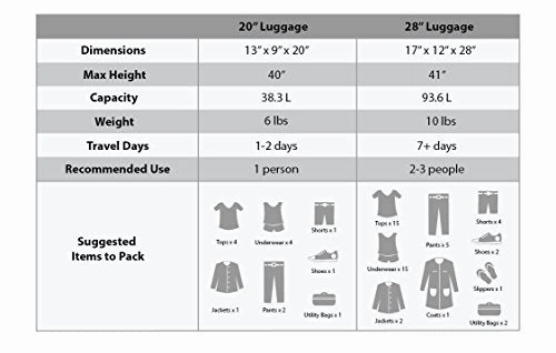 Rockland Luggage 20 Inch and 28 Inch 2 Piece Expandable Spinner Set, Black, One Size