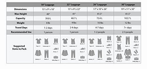 Rockland Luggage Varsity Polo Equipment 4 Piece Luggage Set, Charcoal, One Size
