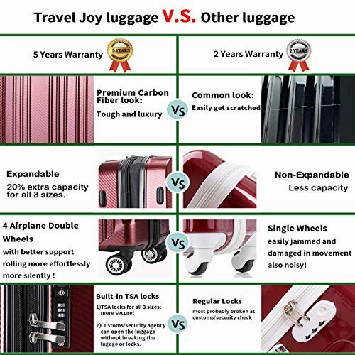 Travel Joy Luggage Set Expandable Suitcase Carry On TSA Locks Lightweight Spinner Wheels ABS PC Premium Hardshell Luggage 20 24 28 inch 3 Piece Sets